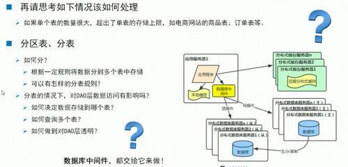 QNAP與MySQL海量數據存儲 分布式數據庫及數據處理解決方案