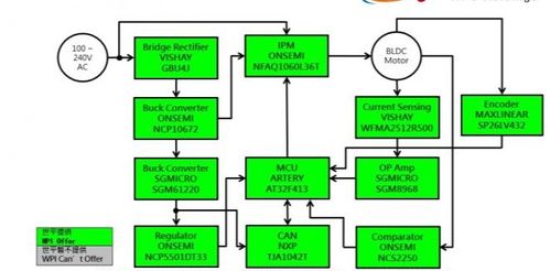 大聯大世平集團攜手雅特力，推出高壓直流無刷電機驅動方案，并強化數據處理與存儲支持服務