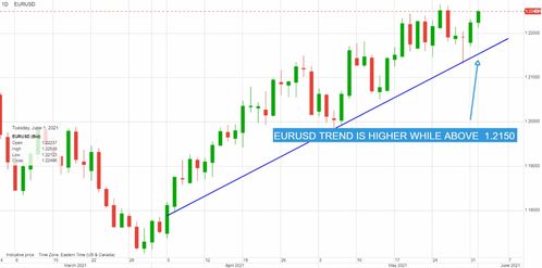 經濟數據提振市場信心，多國央行政策分化，加元走強金價上行