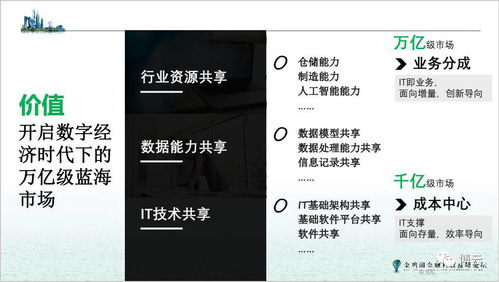 IDC李昭 數(shù)字化轉(zhuǎn)型時(shí)代，融合架構(gòu)是未來(lái)發(fā)展的方向